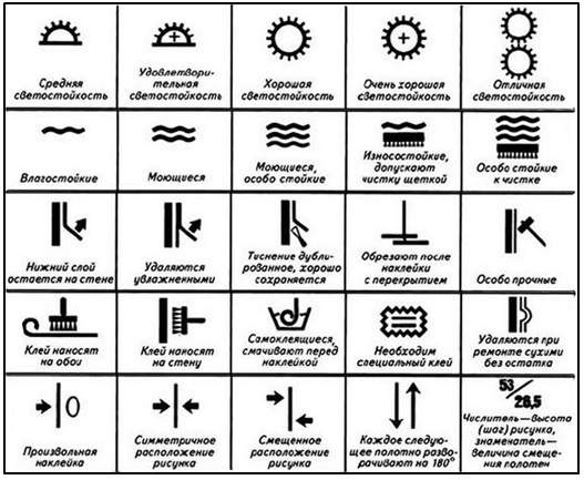 Какие обои выбрать? - «Интерьер»