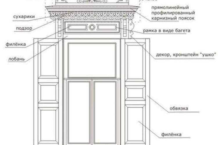 Чертеж наличника. Монтаж наличников в деревянном доме схема. Наличники на окна в деревянном доме чертежи. Конструкция деревянных наличников. Наличник конструкция.