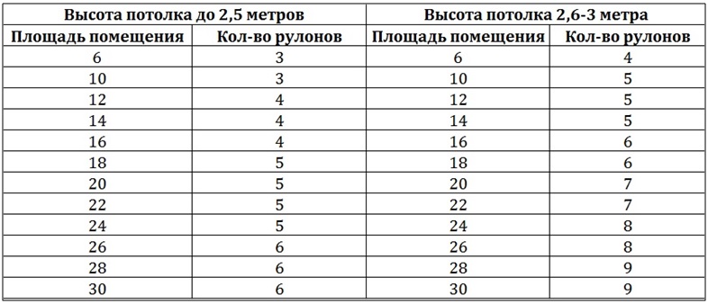 Как выбрать фотообои? - «Дизайн»