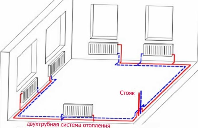 Достоинства и особенности монтажа двухтрубной системы отопления - «Дизайн»